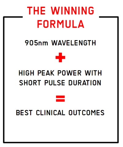 winning formula laser