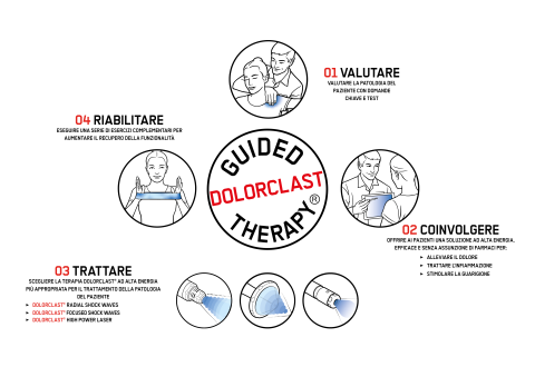 gdt compass italiano